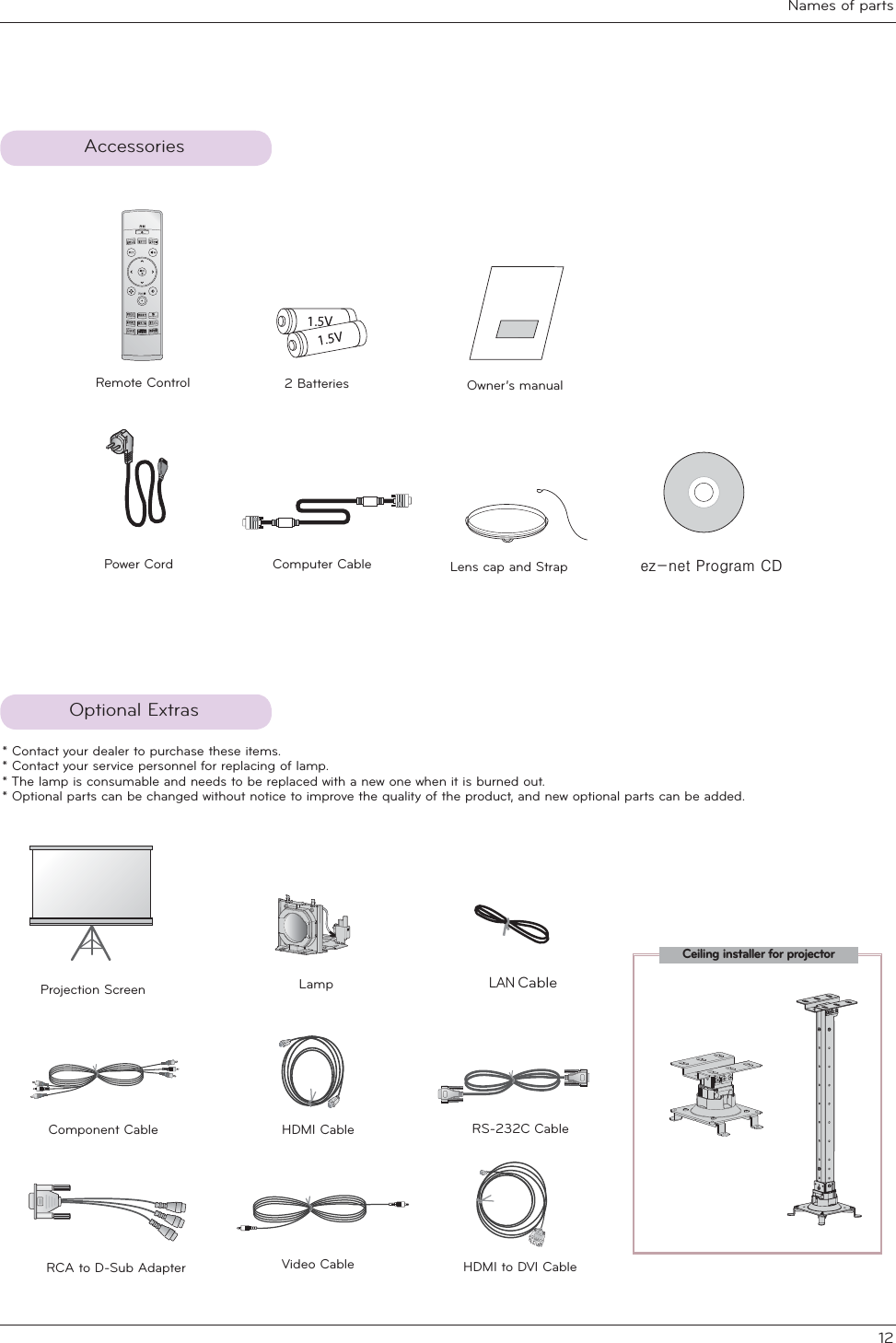 Names of parts12AccessoriesOptional Extras * Contact your dealer to purchase these items.* Contact your service personnel for replacing of lamp.* The lamp is consumable and needs to be replaced with a new one when it is burned out.* Optional parts can be changed without notice to improve the quality of the product, and new optional parts can be added.Remote ControlPower Cord Video Cable HDMI to DVI CableOwner’s manualComputer CableLamp Projection Screen 2 BatteriesComponent CableLens cap and StrapRS-232C CableRCA to D-Sub AdapterHDMI Cableh}0qhw#Surjudp#FGLAN CableCeiling installer for projector