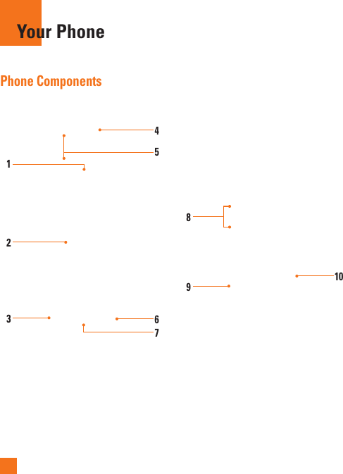 Phone Components12364758910Your Phone