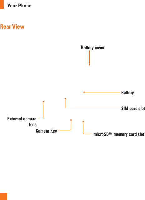 Your PhoneRear ViewBattery coverExternal camera lensCamera Key microSD™ memory card slotBatterySIM card slot