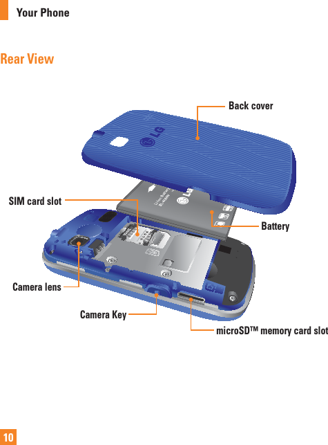 10Your PhoneRear ViewBack coverBatterymicroSD™ memory card slotSIM card slotCamera lensCamera Key