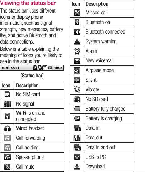 Viewing the status barThe status bar uses different icons to display phone information, such as signal strength, new messages, battery life, and active Bluetooth and data connections.Below is a table explaining the meaning of icons you’re likely to see in the status bar.[Status bar]Icon DescriptionNo SIM cardNo signalWi-Fi is on and connectedWired headsetCall forwardingCall holdingSpeakerphoneCall muteIcon DescriptionMissed callBluetooth onBluetooth connectedSystem warningAlarmNew voicemailAirplane modeSilentVibrateNo SD cardBattery fully chargedBattery is chargingData inData outData in and outUSB to PCDownload