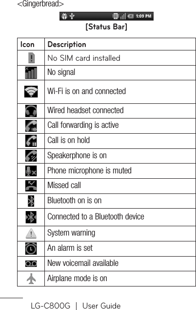 LG-C800G  |  User Guide&lt;Gingerbread&gt;[Status Bar]Icon DescriptionNo SIM card installedNo signalWi-Fi is on and connectedWired headset connectedCall forwarding is activeCall is on holdSpeakerphone is onPhone microphone is mutedMissed callBluetooth on is onConnected to a Bluetooth deviceSystem warningAn alarm is setNew voicemail availableAirplane mode is on