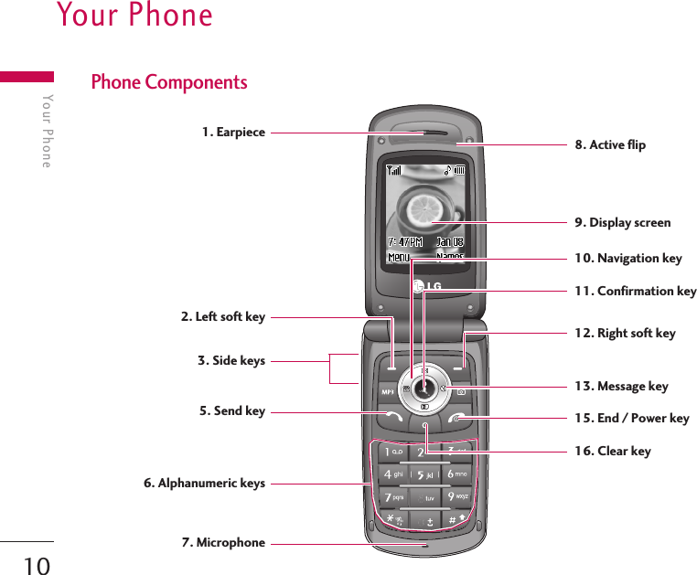 Your Phone10Your PhonePhone Components1. Earpiece 8. Active flip9. Display screen10. Navigation key2. Left soft key3. Side keys5. Send key11. Confirmation key12. Right soft key 13. Message key16. Clear key15. End / Power key7. Microphone6. Alphanumeric keys