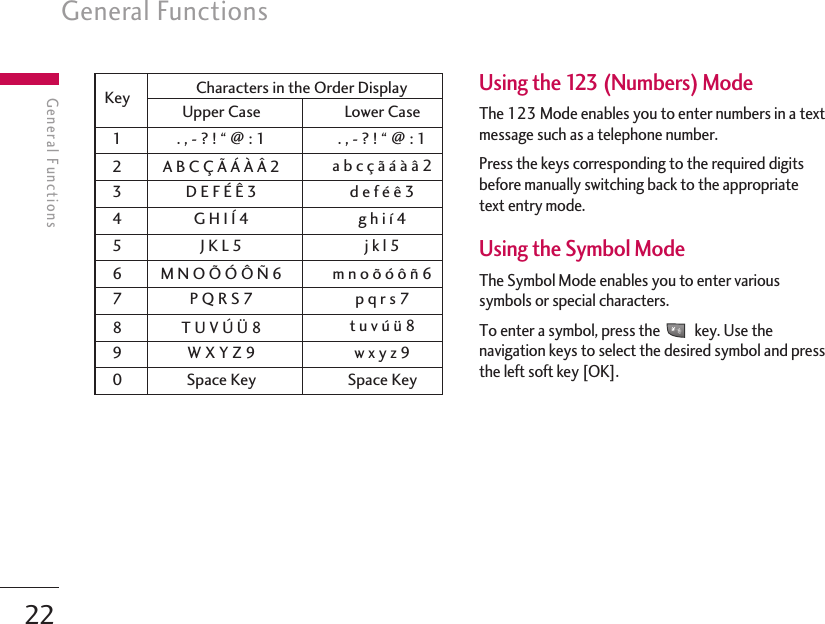 General Functions22General FunctionsUsing the 123 (Numbers) ModeThe 123 Mode enables you to enter numbers in a textmessage such as a telephone number.Press the keys corresponding to the required digitsbefore manually switching back to the appropriatetext entry mode.Using the Symbol ModeThe Symbol Mode enables you to enter varioussymbols or special characters.To enter a symbol, press the key. Use thenavigation keys to select the desired symbol and pressthe left soft key [OK].Key Characters in the Order DisplayUpper Case Lower Case1. , - ? ! “ @ : 1 . , - ? ! “ @ : 12A B C Ç Ã Á À Â 2 a b c ç ã á à â 23D E F É Ê 3 d e f é ê 34G H I Í 4 g h i í 45J K L 5 j k l 56M N O Õ Ó Ô Ñ 6 m n o õ ó ô ñ 67P Q R S 7 p q r s 78T U V Ú Ü 8 t u v ú ü 89W X Y Z 9 w x y z 90Space Key Space Key