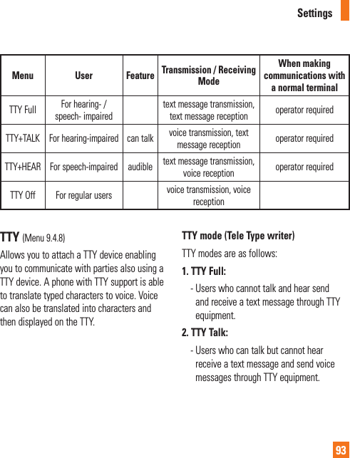 Settings93TTY (Menu 9.4.8)Allows you to attach a TTY device enabling you to communicate with parties also using a TTY device. A phone with TTY support is able to translate typed characters to voice. Voice can also be translated into characters and then displayed on the TTY.TTY mode (Tele Type writer)TTY modes are as follows:1. TTY Full:  -  Users who cannot talk and hear send and receive a text message through TTY equipment.2. TTY Talk:  -  Users who can talk but cannot hear receive a text message and send voice messages through TTY equipment.Menu User Feature Transmission / Receiving ModeWhen making communications with a normal terminalTTY Full For hearing- / speech- impairedtext message transmission, text message reception operator requiredTTY+TALK For hearing-impaired can talk voice transmission, text message reception operator requiredTTY+HEAR For speech-impaired audible text message transmission, voice reception operator requiredTTY Off For regular users voice transmission, voice reception