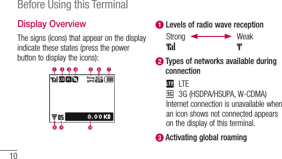 10Before Using this TerminalDisplay OverviewThe signs (icons) that appear on the display indicate these states (press the power button to display the icons): Levels of radio wave reception Strong Weak  Types of networks available during connectionLTE3G (HSDPA/HSUPA, W-CDMA)Internet connection is unavailable when an icon shows not connected appears on the display of this terminal.  Activating global roaming