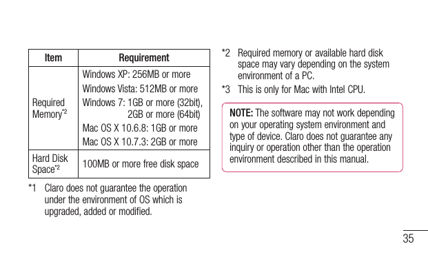 35Item RequirementRequired Memory*2WindowsXP:256MBormoreWindows Vista: 512MB or moreWindows 7:  1GB or more (32bit), 2GB or more (64bit)MacOSX10.6.8:1GBormoreMacOSX10.7.3:2GBormoreHard Disk Space*2100MB or more free disk space*1   Claro does not guarantee the operation under the environment of OS which is upgraded, added or modified.*2   Required memory or available hard disk space may vary depending on the system environment of a PC.*3   This is only for Mac with Intel CPU.NOTE: The software may not work depending on your operating system environment and type of device. Claro does not guarantee any inquiry or operation other than the operation environment described in this manual.
