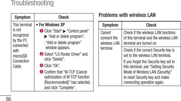 86TroubleshootingSymptom CheckThis terminal is not recognized by the PC connected with microUSB Connection Cable• For Windows XP    Click “Start”   “Control panel”  “Add or delete program”.    -  “Add or delete program” window appears.    Select “LG Router Driver” and click “Delete”.   Click “OK”.    Confirm that “W-TCP (Cancel optimization of W-TCP function (Recommended))” has selected, and click “Complete”.Problems with wireless LANSymptom CheckCannot connect the wireless LAN terminalCheck if the wireless LAN functions of this terminal and the wireless LAN terminal are turned on.Check if the correct Security key is set to the wireless LAN terminal.If you forget the Security key set to this terminal, see “Setting Security Mode of Wireless LAN (Security)” to reset Security key and make connecting operation again.