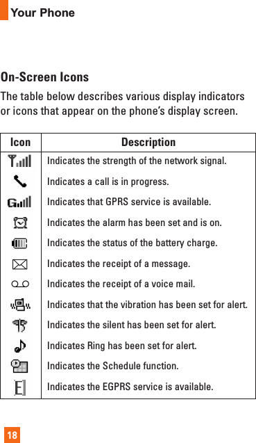 18On-Screen IconsThe table below describes various display indicatorsor icons that appear on the phone’s display screen.Your PhoneIcon DescriptionIndicates the strength of the network signal.Indicates a call is in progress.Indicates the status of the battery charge.Indicates the silent has been set for alert.Indicates the receipt of a message.Indicates the receipt of a voice mail.Indicates that the vibration has been set for alert.Indicates the alarm has been set and is on.Indicates that GPRS service is available.Indicates Ring has been set for alert.Indicates the Schedule function.Indicates the EGPRS service is available.