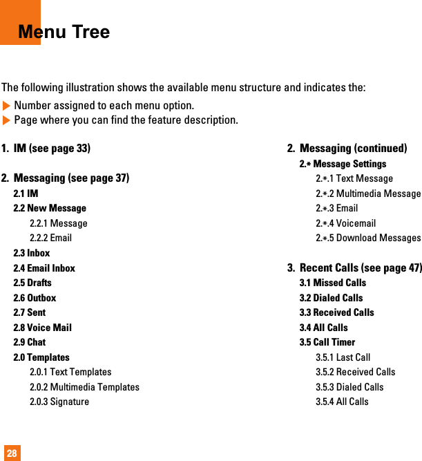 28Menu TreeThe following illustration shows the available menu structure and indicates the:]Number assigned to each menu option.]Page where you can find the feature description.1. IM (see page 33)2. Messaging (see page 37)2.1 IM2.2 New Message2.2.1 Message2.2.2 Email2.3 Inbox2.4 Email Inbox2.5 Drafts2.6 Outbox2.7 Sent2.8 Voice Mail2.9 Chat2.0 Templates2.0.1 Text Templates2.0.2 Multimedia Templates2.0.3 Signature2. Messaging (continued)2.*Message Settings2.*.1 Text Message2.*.2 Multimedia Message2.*.3 Email2.*.4 Voicemail2.*.5 Download Messages3. Recent Calls (see page 47)3.1 Missed Calls3.2 Dialed Calls3.3 Received Calls3.4 All Calls3.5 Call Timer3.5.1 Last Call3.5.2 Received Calls3.5.3 Dialed Calls3.5.4 All Calls