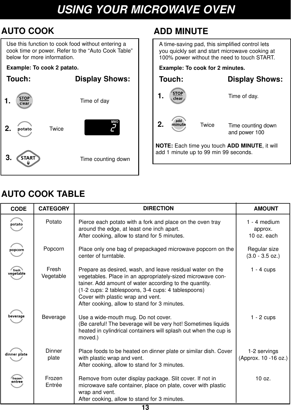 ENGLISH13Time of day.TwiceUSING YOUR MICROWAVE OVENADD MINUTEA time-saving pad, this simplified control letsyou quickly set and start microwave cooking at100% power without the need to touch START.Example: To cook for 2 minutes.Touch: Display Shows:1.2.NOTE: Each time you touch ADD MINUTE, it willadd 1 minute up to 99 min 99 seconds.Time counting downand power 100AUTO COOKAUTO COOK TABLEUse this function to cook food without entering acook time or power. Refer to the “Auto Cook Table”below for more information.Example: To cook 2 patato.Touch: Display Shows:1.Time counting down 2.3.Time of dayDIRECTIONCODE CATEGORYPotatoPopcornFreshVegetableBeverageDinnerplateFrozenEntréeAMOUNT1 - 4 mediumapprox. 10 oz. eachRegular size(3.0 - 3.5 oz.)1 - 4 cups1 - 2 cups1-2 servings(Approx. 10 -16 oz.)10 oz. Pierce each potato with a fork and place on the oven trayaround the edge, at least one inch apart.After cooking, allow to stand for 5 minutes.Place only one bag of prepackaged microwave popcorn on thecenter of turntable.Prepare as desired, wash, and leave residual water on thevegetables. Place in an appropriately-sized microwave con-tainer. Add amount of water according to the quantity.(1-2 cups: 2 tablespoons, 3-4 cups: 4 tablespoons)Cover with plastic wrap and vent.After cooking, allow to stand for 3 minutes.Use a wide-mouth mug. Do not cover.(Be careful! The beverage will be very hot! Sometimes liquidsheated in cylindrical containers will splash out when the cup ismoved.)Place foods to be heated on dinner plate or similar dish. Coverwith plastic wrap and vent.After cooking, allow to stand for 3 minutes.Remove from outer display package. Slit cover. If not inmicrowave safe container, place on plate, cover with plasticwrap and vent.After cooking, allow to stand for 3 minutes.2MWOTwice