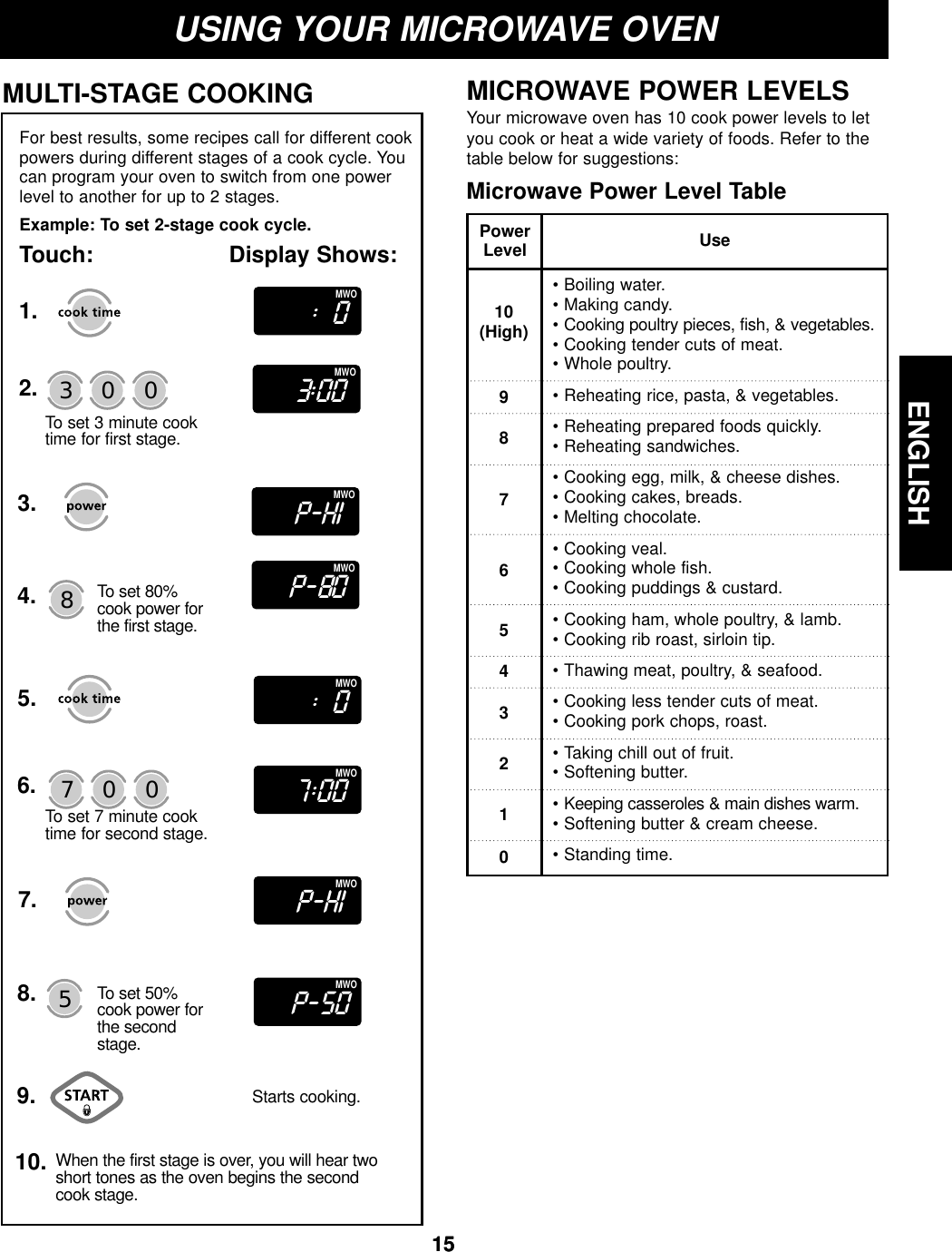 ENGLISH15ENGLISH15USING YOUR MICROWAVE OVEN30 070 08MICROWAVE POWER LEVELSYour microwave oven has 10 cook power levels to letyou cook or heat a wide variety of foods. Refer to thetable below for suggestions:Microwave Power Level Table• Boiling water.• Making candy.• Cooking poultry pieces, fish, &amp; vegetables.• Cooking tender cuts of meat.• Whole poultry.• Reheating rice, pasta, &amp; vegetables.• Reheating prepared foods quickly.• Reheating sandwiches.• Cooking egg, milk, &amp; cheese dishes.• Cooking cakes, breads.• Melting chocolate.• Cooking veal.• Cooking whole fish.• Cooking puddings &amp; custard.• Cooking ham, whole poultry, &amp; lamb.• Cooking rib roast, sirloin tip.• Thawing meat, poultry, &amp; seafood.• Cooking less tender cuts of meat.• Cooking pork chops, roast.• Taking chill out of fruit.• Softening butter.• Keeping casseroles &amp; main dishes warm.• Softening butter &amp; cream cheese.• Standing time.10(High)9876543210UsePowerLevelFor best results, some recipes call for different cookpowers during different stages of a cook cycle. Youcan program your oven to switch from one powerlevel to another for up to 2 stages.Example: To set 2-stage cook cycle.Touch: Display Shows:MULTI-STAGE COOKING1.2.5.3.4.6.To set 7 minute cook time for second stage.To set 3 minute cook time for first stage.7.9.58. To set 50% cook power for the secondstage.To set 80% cook power for the first stage.When the first stage is over, you will hear twoshort tones as the oven begins the secondcook stage.10.Starts cooking.:0MWO:0MWO7:00MWOp-hiMWOp-50MWO3:00MWOp-hiMWOp-8oMWO