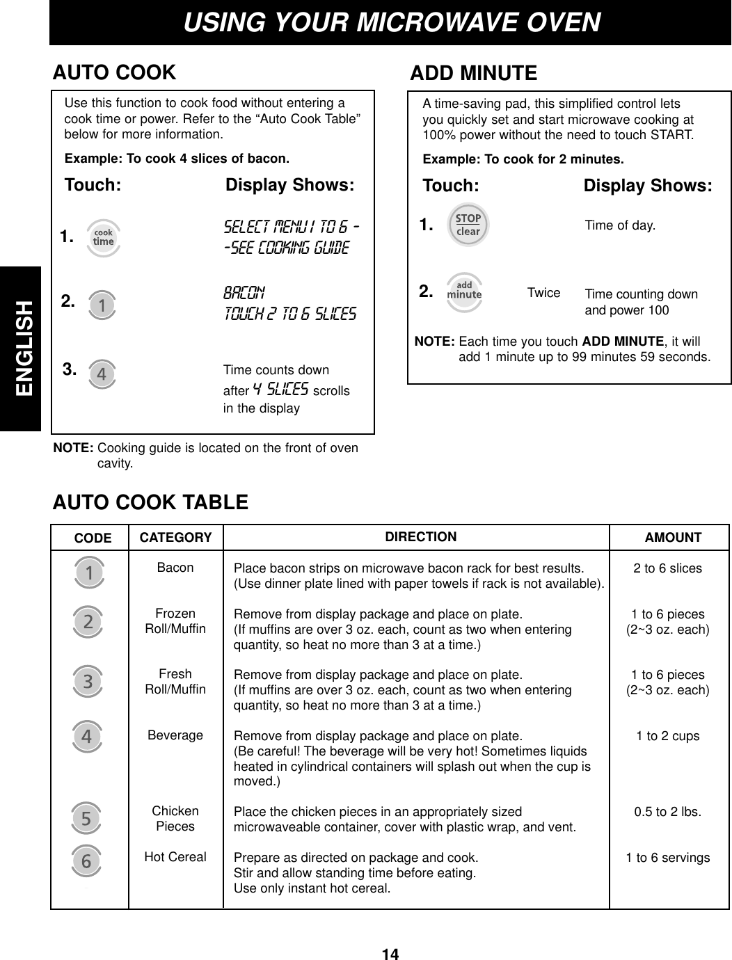 14ENGLISHTime of day.TwiceUSING YOUR MICROWAVE OVENADD MINUTEA time-saving pad, this simplified control letsyou quickly set and start microwave cooking at100% power without the need to touch START.Example: To cook for 2 minutes.Touch: Display Shows:1.2.NOTE: Each time you touch ADD MINUTE, it willadd 1 minute up to 99 minutes 59 seconds.Time counting downand power 100AUTO COOKAUTO COOK TABLEUse this function to cook food without entering acook time or power. Refer to the “Auto Cook Table”below for more information.Example: To cook 4 slices of bacon.Touch: Display Shows:1.Time counts downafter 4SLICESscrollsin the display2.BACON TOUCH 2TO 6SLICES3.SELECT MENU1 TO 6 --SEE COOKING GUIDE DIRECTIONCODE CATEGORYBaconFrozenRoll/MuffinFreshRoll/MuffinBeverageChickenPiecesHot Cereal AMOUNT2 to 6 slices1 to 6 pieces(2~3 oz. each)1 to 6 pieces(2~3 oz. each)1 to 2 cups0.5 to 2 lbs.1 to 6 servingsPlace bacon strips on microwave bacon rack for best results.(Use dinner plate lined with paper towels if rack is not available).Remove from display package and place on plate.(If muffins are over 3 oz. each, count as two when enteringquantity, so heat no more than 3 at a time.)Remove from display package and place on plate.(If muffins are over 3 oz. each, count as two when enteringquantity, so heat no more than 3 at a time.)Remove from display package and place on plate.(Be careful! The beverage will be very hot! Sometimes liquidsheated in cylindrical containers will splash out when the cup ismoved.)Place the chicken pieces in an appropriately sizedmicrowaveable container, cover with plastic wrap, and vent.Prepare as directed on package and cook.Stir and allow standing time before eating.Use only instant hot cereal.NOTE: Cooking guide is located on the front of ovencavity.