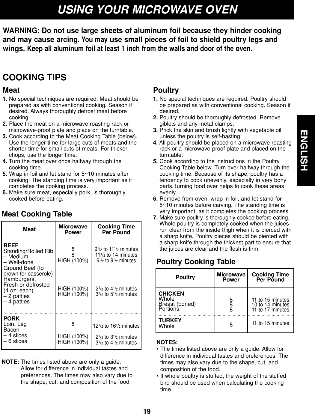 ENGLISH19Meat1. No special techniques are required. Meat should beprepared as with conventional cooking. Season ifdesired. Always thoroughly defrost meat beforecooking.2. Place the meat on a microwave roasting rack ormicrowave-proof plate and place on the turntable.3. Cook according to the Meat Cooking Table (below).Use the longer time for large cuts of meats and theshorter time for small cuts of meats. For thickerchops, use the longer time.4. Turn the meat over once halfway through thecooking time.5. Wrap in foil and let stand for 5~10 minutes aftercooking. The standing time is very important as itcompletes the cooking process.6. Make sure meat, especially pork, is thoroughlycooked before eating.Poultry1. No special techniques are required. Poultry shouldbe prepared as with conventional cooking. Season ifdesired.2. Poultry should be thoroughly defrosted. Removegiblets and any metal clamps.3. Prick the skin and brush lightly with vegetable oilunless the poultry is self-basting.4. All poultry should be placed on a microwave roastingrack or a microwave-proof plate and placed on theturntable.5. Cook according to the instructions in the PoultryCooking Table below. Turn over halfway through thecooking time. Because of its shape, poultry has atendency to cook unevenly, especially in very bonyparts.Turning food over helps to cook these areasevenly.6. Remove from oven, wrap in foil, and let stand for5~10 minutes before carving. The standing time isvery important, as it completes the cooking process.7. Make sure poultry is thoroughly cooked before eating.Whole poultry is completely cooked when the juicesrun clear from the inside thigh when it is pierced witha sharp knife. Poultry pieces should be pierced witha sharp knife through the thickest part to ensure thatthe juices are clear and the flesh is firm.USING YOUR MICROWAVE OVENWARNING: Do not use large sheets of aluminum foil because they hinder cookingand may cause arcing. You mayuse small pieces of foil to shield poultry legs andwings. Keep all aluminum foil at least 1 inch from the walls and door of the oven.BEEFStanding/Rolled Rib– Medium– Well-doneGround Beef (tobrown for casserole)Hamburgers,Fresh or defrosted(4 oz. each)– 2 patties– 4 pattiesPORKLoin, LegBacon– 4 slices– 6 slicesMicrowavePower88HIGH (100%)HIGH (100%)HIGH (100%)8HIGH (100%)HIGH (100%)Cooking TimePer Pound91/2to 111/2minutes111/2to 14 minutes 61/2to 91/2minutes21/2to 41/2minutes31/2to 51/2minutes121/2to 161/2minutes21/2to 31/2minutes31/2to 41/2minutesMeat Cooking TableCHICKENWholeBreast (boned)PortionsTURKEYWholeMicrowavePower8888Cooking TimePer Pound11 to 15 minutes10 to 14 minutes11 to 17 minutes11 to 15 minutesPoultry Cooking TableNOTES:• The times listed above are only a guide. Allow for difference in individual tastes and preferences. Thetimes may also vary due to the shape, cut, and composition of the food.• If whole poultry is stuffed, the weight of the stuffedbird should be used when calculating the cookingtime.NOTE: The times listed above are only a guide. Allow for difference in individual tastes andpreferences. The times may also vary due tothe shape, cut, and composition of the food.PoultryCOOKING TIPSMeat