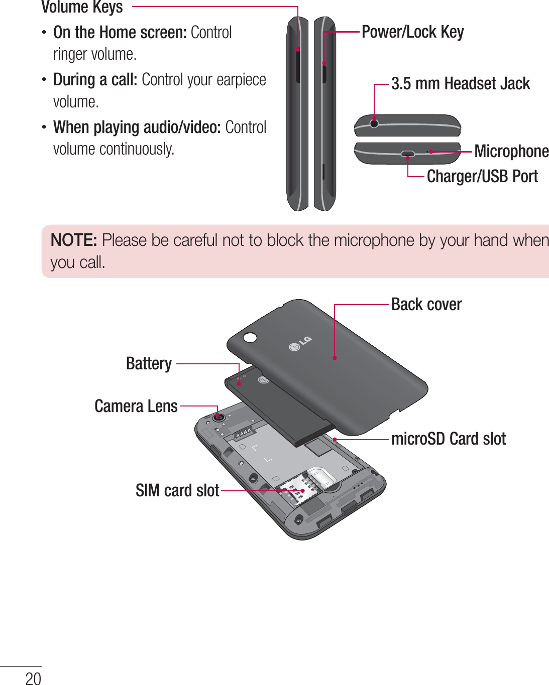 Power/Lock KeyVolume KeystOn the Home screen: $POUSPMSJOHFSWPMVNFtDuring a call:$POUSPMZPVSFBSQJFDFWPMVNFtWhen playing audio/video:$POUSPMWPMVNFDPOUJOVPVTMZCharger/USB PortMicrophone3.5mm Headset JackNOTE: Please be careful not to block the microphone by your hand when you call.Back covermicroSD Card slotCamera LensBatterySIM card slot