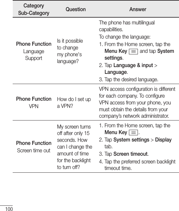 100CategorySub-Category Question AnswerPhone FunctionLanguage SupportIs it possible to change my phone&apos;s language?The phone has multilingual capabilities.To change the language:1.  From the Home screen, tap the Menu Key  and tap System settings.2.   Tap  Language &amp; input &gt; Language.3.  Tap the desired language.Phone FunctionVPNHow do I set up a VPN?VPN access configuration is different for each company. To configure VPN access from your phone, you must obtain the details from your company’s network administrator.Phone FunctionScreen time outMy screen turns off after only 15 seconds. How can I change the amount of time for the backlight to turn off?1.  From the Home screen, tap the Menu Key  .2.   Tap  System settings &gt; Display tab.3.   Tap  Screen timeout.4.  Tap the preferred screen backlight timeout time.