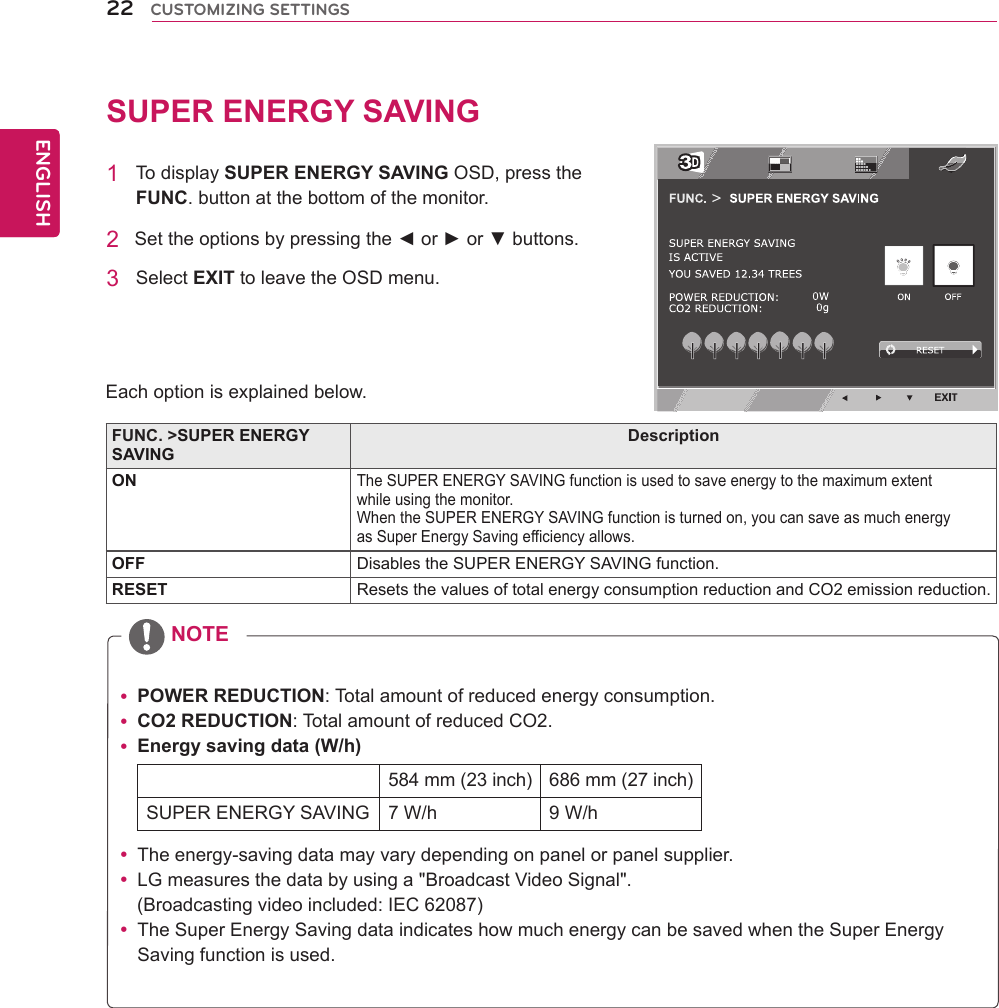 22ENGENGLISHCUSTOMIZING SETTINGSSUPER ENERGY SAVING 1  To display SUPER ENERGY SAVING OSD, press the FUNC. button at the bottom of the monitor.2   Set the options by pressing the ◄ or ► or ▼ buttons.3  Select EXIT to leave the OSD menu.Each option is explained below.FUNC. &gt;SUPER ENERGY SAVINGDescriptionONThe SUPER ENERGY SAVING function is used to save energy to the maximum extentwhile using the monitor.When the SUPER ENERGY SAVING function is turned on, you can save as much energyas Super Energy Saving efficiency allows.OFF Disables the SUPER ENERGY SAVING function.RESET Resets the values of total energy consumption reduction and CO2 emission reduction.  yPOWER REDUCTION: Total amount of reduced energy consumption. yCO2 REDUCTION: Total amount of reduced CO2. yEnergy saving data (W/h)584 mm (23 inch) 686 mm (27 inch)SUPER ENERGY SAVING 7 W/h 9 W/h yThe energy-saving data may vary depending on panel or panel supplier. yLG measures the data by using a &quot;Broadcast Video Signal&quot;.(Broadcasting video included: IEC 62087) yThe Super Energy Saving data indicates how much energy can be saved when the Super Energy Saving function is used.NOTE