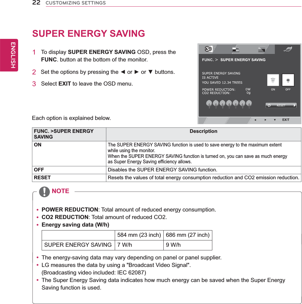 22ENGENGLISHCUSTOMIZING SETTINGSSUPER ENERGY SAVING 1 To display SUPER ENERGY SAVING OSD, press the FUNC. button at the bottom of the monitor.23 Select EXIT to leave the OSD menu.Each option is explained below.FUNC. &gt;SUPER ENERGY SAVINGDescriptionONThe SUPER ENERGY SAVING function is used to save energy to the maximum extentwhile using the monitor.When the SUPER ENERGY SAVING function is turned on, you can save as much energyas Super Energy Saving efficiency allows.OFF Disables the SUPER ENERGY SAVING function.RESET Resets the values of total energy consumption reduction and CO2 emission reduction.  POWER REDUCTION: Total amount of reduced energy consumption. CO2 REDUCTION: Total amount of reduced CO2. Energy saving data (W/h)584 mm (23 inch) 686 mm (27 inch)SUPER ENERGY SAVING 7 W/h 9 W/h The energy-saving data may vary depending on panel or panel supplier. LG measures the data by using a &quot;Broadcast Video Signal&quot;.(Broadcasting video included: IEC 62087) The Super Energy Saving data indicates how much energy can be saved when the Super Energy Saving function is used.NOTE