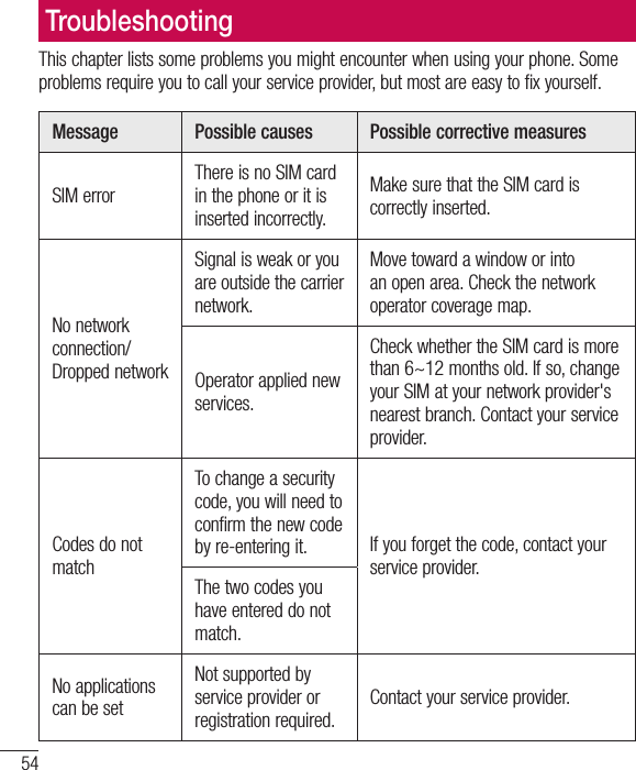 54TroubleshootingThis chapter lists some problems you might encounter when using your phone. Some problems require you to call your service provider, but most are easy to fix yourself.Message Possible causes Possible corrective measuresSIM errorThere is no SIM card in the phone or it is inserted incorrectly.Make sure that the SIM card is correctly inserted.No network connection/ Dropped networkSignal is weak or you are outside the carrier network.Move toward a window or into an open area. Check the network operator coverage map.Operator applied new services.Check whether the SIM card is more than 6~12 months old. If so, change your SIM at your network provider&apos;s nearest branch. Contact your service provider.Codes do not matchTo change a security code, you will need to confirm the new code by re-entering it. If you forget the code, contact your service provider.The two codes you have entered do not match.No applications can be setNot supported by service provider or registration required.Contact your service provider.