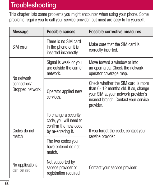60TroubleshootingThis chapter lists some problems you might encounter when using your phone. Some problems require you to call your service provider, but most are easy to fix yourself.Message Possible causes Possible corrective measuresSIM errorThere is no SIM card in the phone or it is inserted incorrectly.Make sure that the SIM card is correctly inserted.No network connection/ Dropped networkSignal is weak or you are outside the carrier network.Move toward a window or into an open area. Check the network operator coverage map.Operator applied new services.Check whether the SIM card is more than 6~12 months old. If so, change your SIM at your network provider&apos;s nearest branch. Contact your service provider.Codes do not matchTo change a security code, you will need to confirm the new code by re-entering it. If you forget the code, contact your service provider.The two codes you have entered do not match.No applications can be setNot supported by service provider or registration required.Contact your service provider.