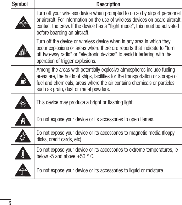 6Symbol DescriptionTurn off your wireless device when prompted to do so by airport personnel or aircraft. For information on the use of wireless devices on board aircraft, contact the crew. If the device has a &quot;flight mode&quot;, this must be activated before boarding an aircraft.Turn off the device or wireless device when in any area in which they occur explosions or areas where there are reports that indicate to &quot;turn off two-way radio&quot; or &quot;electronic devices&quot; to avoid interfering with the operation of trigger explosions.Among the areas with potentially explosive atmospheres include fueling areas are, the holds of ships, facilities for the transportation or storage of fuel and chemicals, areas where the air contains chemicals or particles such as grain, dust or metal powders.This device may produce a bright or flashing light.Do not expose your device or its accessories to open flames.Do not expose your device or its accessories to magnetic media (floppy disks, credit cards, etc).Do not expose your device or its accessories to extreme temperatures, ie below -5 and above +50 ° C.Do not expose your device or its accessories to liquid or moisture.Guidelines for safe and efﬁcient use