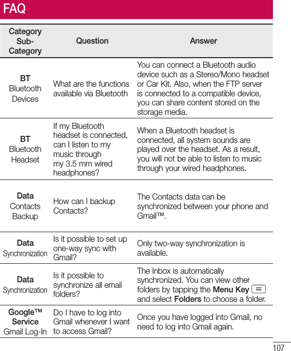 107CategorySub-CategoryQuestion AnswerBTBluetoothDevicesWhat are the functions available via BluetoothYou can connect a Bluetooth audio device such as a Stereo/Mono headset or Car Kit. Also, when the FTP server is connected to a compatible device, you can share content stored on the storage media.BTBluetoothHeadsetIf my Bluetooth headset is connected, can I listen to my music through my 3.5 mm wired headphones?When a Bluetooth headset is connected, all system sounds are played over the headset. As a result, you will not be able to listen to music through your wired headphones.DataContactsBackupHow can I backup Contacts?The Contacts data can be synchronized between your phone and Gmail™.DataSynchronizationIs it possible to set up one-way sync with Gmail?Only two-way synchronization is available.DataSynchronizationIs it possible to synchronize all email folders?The Inbox is automatically synchronized. You can view other folders by tapping the Menu Key   and select Folders to choose a folder.Google™ ServiceGmail Log-InDo I have to log into Gmail whenever I want to access Gmail?Once you have logged into Gmail, no need to log into Gmail again.FAQ