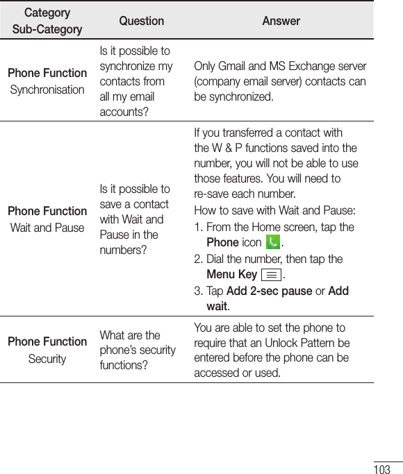 CategorySub-Category Question AnswerPhone FunctionSynchronisationIs it possible to synchronize my contacts from all my email accounts?Only Gmail and MS Exchange server (company email server) contacts can be synchronized.Phone FunctionWait and PauseIs it possible to save a contact with Wait and Pause in the numbers?If you transferred a contact with the W &amp; P functions saved into the number, you will not be able to use those features. You will need to re-save each number.How to save with Wait and Pause:1.  From the Home screen, tap the Phone icon  .2.  Dial the number, then tap the Menu Key .3.   Tap  Add 2-sec pause or Add wait.Phone FunctionSecurityWhat are the phone’s security functions?You are able to set the phone to require that an Unlock Pattern be entered before the phone can be accessed or used.