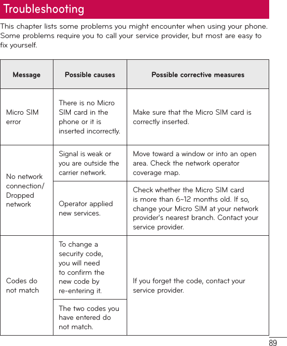 89TroubleshootingThis chapter lists some problems you might encounter when using your phone. Some problems require you to call your service provider, but most are easy to fix yourself.Message Possible causes Possible corrective measuresMicro SIM errorThere is no Micro SIM card in the phone or it is inserted incorrectly.Make sure that the Micro SIM card is correctly inserted.No network connection/ Dropped networkSignal is weak or you are outside the carrier network.Move toward a window or into an open area. Check the network operator coverage map.Operator applied new services.Check whether the Micro SIM card is more than 6~12 months old. If so, change your Micro SIM at your network provider&apos;s nearest branch. Contact your service provider.Codes do not matchTo change a security code, you will need to confirm the new code by re-entering it.If you forget the code, contact your service provider.The two codes you have entered do not match.