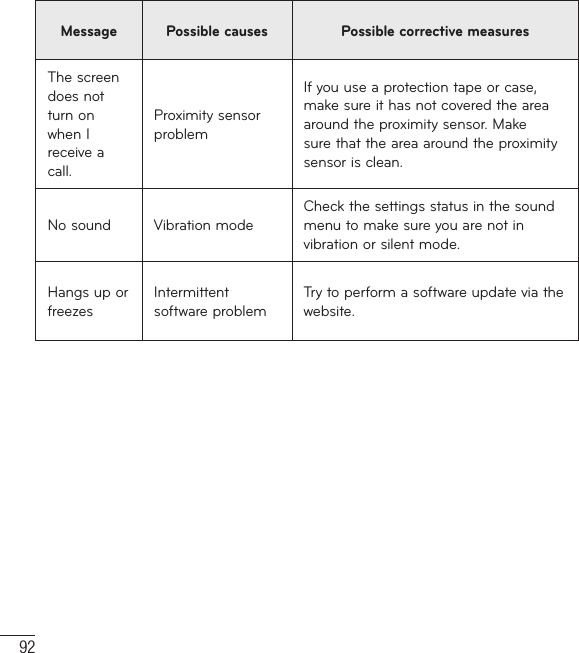 92Message Possible causes Possible corrective measuresThe screen does not turn on when I receive a call.Proximity sensor problemIf you use a protection tape or case, make sure it has not covered the area around the proximity sensor. Make sure that the area around the proximity sensor is clean.No sound Vibration modeCheck the settings status in the sound menu to make sure you are not in vibration or silent mode.Hangs up or freezesIntermittent software problemTry to perform a software update via the website.Troubleshooting