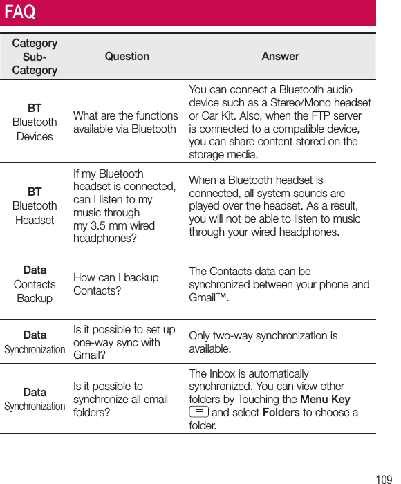 109CategorySub-CategoryQuestion AnswerBTBluetoothDevicesWhat are the functions available via BluetoothYou can connect a Bluetooth audio device such as a Stereo/Mono headset or Car Kit. Also, when the FTP server is connected to a compatible device, you can share content stored on the storage media.BTBluetoothHeadsetIf my Bluetooth headset is connected, can I listen to my music through my 3.5 mm wired headphones?When a Bluetooth headset is connected, all system sounds are played over the headset. As a result, you will not be able to listen to music through your wired headphones.DataContactsBackupHow can I backup Contacts?The Contacts data can be synchronized between your phone and Gmail™.DataSynchronizationIs it possible to set up one-way sync with Gmail?Only two-way synchronization is available.DataSynchronizationIs it possible to synchronize all email folders?The Inbox is automatically synchronized. You can view other folders by Touching the Menu Key  and select Folders to choose a folder.FAQ