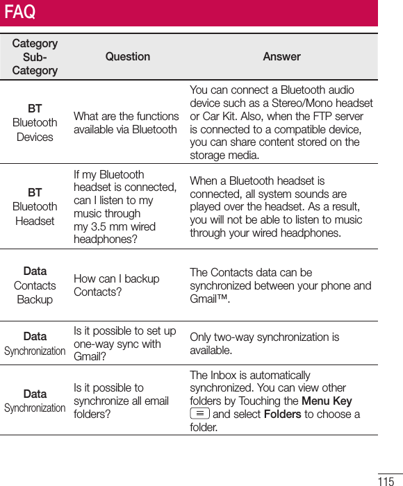 115CategorySub-CategoryQuestion AnswerBTBluetoothDevicesWhat are the functions available via BluetoothYou can connect a Bluetooth audio device such as a Stereo/Mono headset or Car Kit. Also, when the FTP server is connected to a compatible device, you can share content stored on the storage media.BTBluetoothHeadsetIf my Bluetooth headset is connected, can I listen to my music through my 3.5 mm wired headphones?When a Bluetooth headset is connected, all system sounds are played over the headset. As a result, you will not be able to listen to music through your wired headphones.DataContactsBackupHow can I backup Contacts?The Contacts data can be synchronized between your phone and Gmail™.DataSynchronizationIs it possible to set up one-way sync with Gmail?Only two-way synchronization is available.DataSynchronizationIs it possible to synchronize all email folders?The Inbox is automatically synchronized. You can view other folders by Touching the Menu Key  and select Folders to choose a folder.FAQ