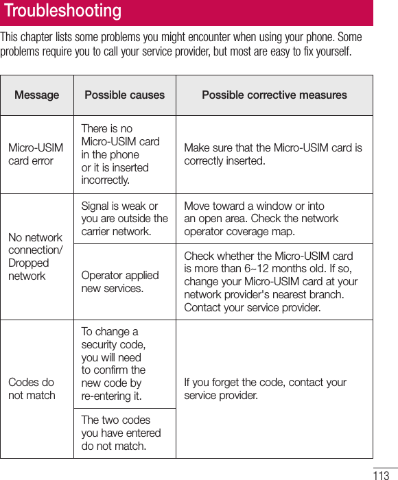 113TroubleshootingThis chapter lists some problems you might encounter when using your phone. Some problems require you to call your service provider, but most are easy to fix yourself.Message Possible causes Possible corrective measuresMicro-USIM card errorThere is no Micro-USIM card in the phone or it is inserted incorrectly.Make sure that the Micro-USIM card is correctly inserted.No network connection/ Dropped networkSignal is weak or you are outside the carrier network.Move toward a window or into an open area. Check the network operator coverage map.Operator applied new services.Check whether the Micro-USIM card is more than 6~12 months old. If so, change your Micro-USIM card at your network provider&apos;s nearest branch. Contact your service provider.Codes do not matchTo change a security code, you will need to confirm the new code by re-entering it.If you forget the code, contact your service provider.The two codes you have entered do not match.