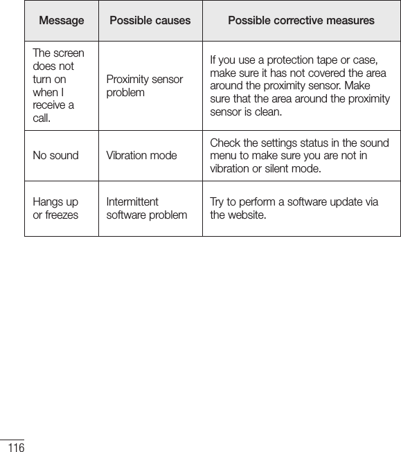116Message Possible causes Possible corrective measuresThe screen does not turn on when I receive a call.Proximity sensor problemIf you use a protection tape or case, make sure it has not covered the area around the proximity sensor. Make sure that the area around the proximity sensor is clean.No sound Vibration modeCheck the settings status in the sound menu to make sure you are not in vibration or silent mode.Hangs up or freezesIntermittent software problemTry to perform a software update via the website.Troubleshooting