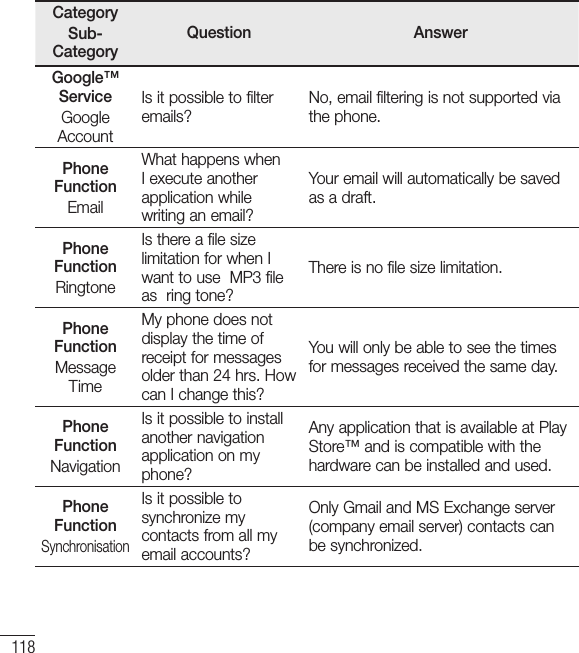 118CategorySub-CategoryQuestion AnswerGoogle™ ServiceGoogle AccountIs it possible to filter emails?No, email filtering is not supported via the phone.Phone FunctionEmailWhat happens when I execute another application while writing an email?Your email will automatically be saved as a draft.Phone FunctionRingtoneIs there a file size limitation for when I want to use  MP3 file as  ring tone?There is no file size limitation.Phone FunctionMessage TimeMy phone does not display the time of receipt for messages older than 24 hrs. How can I change this?You will only be able to see the times for messages received the same day.Phone FunctionNavigationIs it possible to install another navigation application on my phone?Any application that is available at Play Store™ and is compatible with the hardware can be installed and used.Phone FunctionSynchronisationIs it possible to synchronize my contacts from all my email accounts?Only Gmail and MS Exchange server (company email server) contacts can be synchronized.FAQ