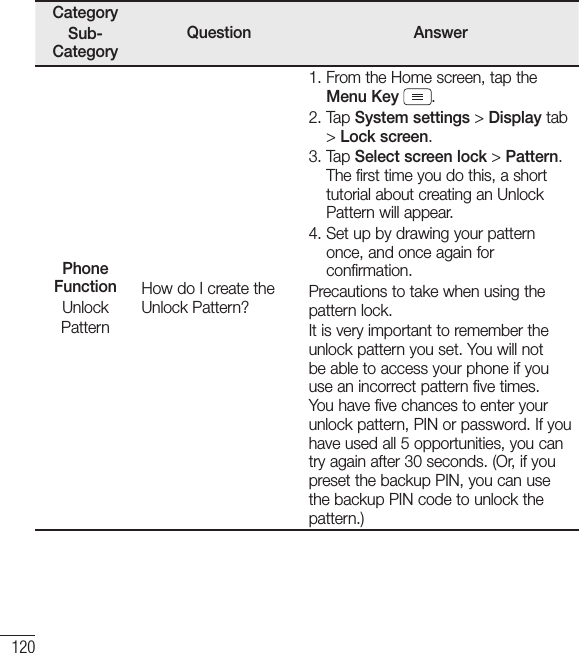 120CategorySub-CategoryQuestion AnswerPhone FunctionUnlockPatternHow do I create the Unlock Pattern?1.  From the Home screen, tap the Menu Key  .2.  Tap System settings &gt; Display tab &gt; Lock screen.3.  Tap Select screen lock &gt; Pattern. The first time you do this, a short tutorial about creating an Unlock Pattern will appear.4.  Set up by drawing your pattern once, and once again for confirmation.Precautions to take when using the pattern lock.It is very important to remember the unlock pattern you set. You will not be able to access your phone if you use an incorrect pattern five times. You have five chances to enter your unlock pattern, PIN or password. If you have used all 5 opportunities, you can try again after 30 seconds. (Or, if you preset the backup PIN, you can use the backup PIN code to unlock the pattern.)FAQ