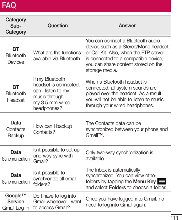 113CategorySub-CategoryQuestion AnswerBTBluetoothDevicesWhat are the functions available via BluetoothYou can connect a Bluetooth audio device such as a Stereo/Mono headset or Car Kit. Also, when the FTP server is connected to a compatible device, you can share content stored on the storage media.BTBluetoothHeadsetIf my Bluetooth headset is connected, can I listen to my music through my 3.5 mm wired headphones?When a Bluetooth headset is connected, all system sounds are played over the headset. As a result, you will not be able to listen to music through your wired headphones.DataContactsBackupHow can I backup Contacts?The Contacts data can be synchronized between your phone and Gmail™.DataSynchronizationIs it possible to set up one-way sync with Gmail?Only two-way synchronization is available.DataSynchronizationIs it possible to synchronize all email folders?The Inbox is automatically synchronized. You can view other folders by tapping the Menu Key   and select Folders to choose a folder.Google™ ServiceGmail Log-InDo I have to log into Gmail whenever I want to access Gmail?Once you have logged into Gmail, no need to log into Gmail again.FAQ