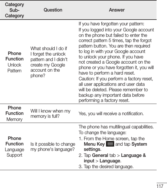 117CategorySub-CategoryQuestion AnswerPhone FunctionUnlockPatternWhat should I do if I forget the unlock pattern and I didn’t create my Google account on the phone?If you have forgotten your pattern:If you logged into your Google account on the phone but failed to enter the correct pattern 5 times, tap the forgot pattern button. You are then required to log in with your Google account to unlock your phone. If you have not created a Google account on the phone or you have forgotten it, you will have to perform a hard reset.Caution: If you perform a factory reset, all user applications and user data will be deleted. Please remember to backup any important data before performing a factory reset.Phone FunctionMemoryWill I know when my memory is full? Yes, you will receive a notification.Phone FunctionLanguage SupportIs it possible to change my phone&apos;s language?The phone has multilingual capabilities.To change the language:1.  From the Home screen, tap the Menu Key  and tap System settings.2.  Tap  General tab &gt; Language &amp; input &gt; Language.3.  Tap the desired language.