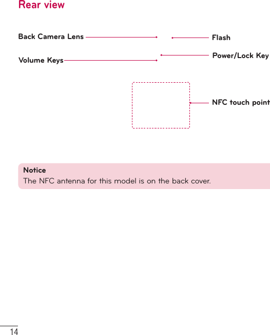 14Getting to know your phoneRear viewVolume KeysBack Camera Lens  FlashPower/Lock Key NFC touch pointNoticeThe NFC antenna for this model is on the back cover.  