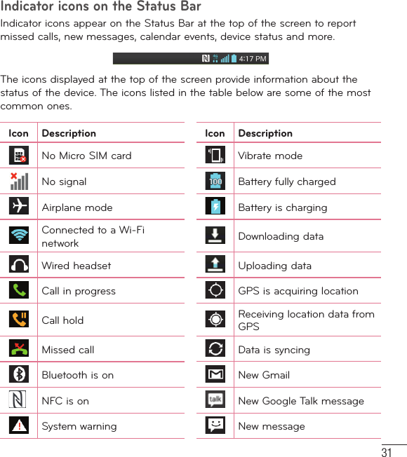 31Indicator icons on the Status BarIndicator icons appear on the Status Bar at the top of the screen to report missed calls, new messages, calendar events, device status and more.The icons displayed at the top of the screen provide information about the status of the device. The icons listed in the table below are some of the most common ones.Icon Description Icon DescriptionNo Micro SIM card Vibrate modeNo signal Battery fully chargedAirplane mode Battery is chargingConnected to a Wi-Fi network Downloading dataWired headset Uploading dataCall in progress GPS is acquiring locationCall hold Receiving location data from GPSMissed call Data is syncingBluetooth is on New GmailNFC is on  New Google Talk messageSystem warning New message