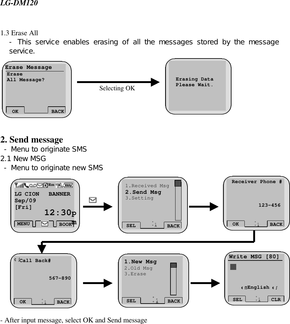  LG-DM120  1.3 Erase All - This service enables erasing of all the messages stored by the message service.    2. Send message  - Menu to originate SMS 2.1 New MSG    - Menu to originate new SMS  - After input message, select OK and Send message        LG CION   BANNER Sep/09 [Fri] 12:30pmMENU BOOK Rm SEL BACK ¡ã ¡å 1.Received Msg 2.Send Msg 3.Setting SEL ¡ã ¡å 1.New Msg 2.Old Msg 3.Erase BACK Receiver Phone #              123-456 OK BACK ¡ã ¡å Call Back#              567-890 ¢º OK BACK ¡ã ¡å SEL CLR ¡ã ¡å Write MSG [80] ¢¸ English ¢º Erase Message Erase All Message? OK BACK Erasing Data Please Wait. Selecting OK 
