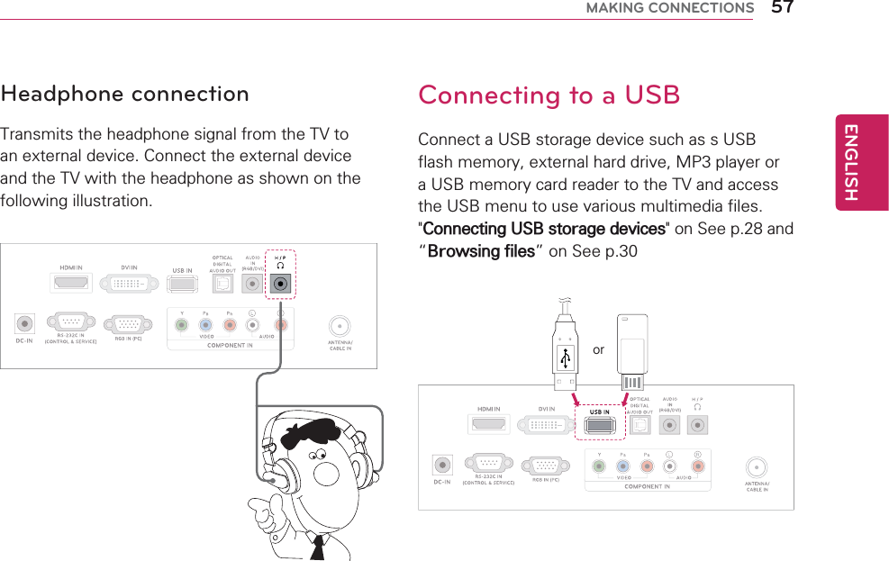 ENGLISH57MAKING CONNECTIONSHeadphone connectionTransmits the headphone signal from the TV to an external device. Connect the external device and the TV with the headphone as shown on the following illustration.Connecting to a USBConnect a USB storage device such as s USB flash memory, external hard drive, MP3 player or a USB memory card reader to the TV and access the USB menu to use various multimedia files.  &quot;Connecting USB storage devices&quot; on See p.28 and  “Browsing files” on See p.30or