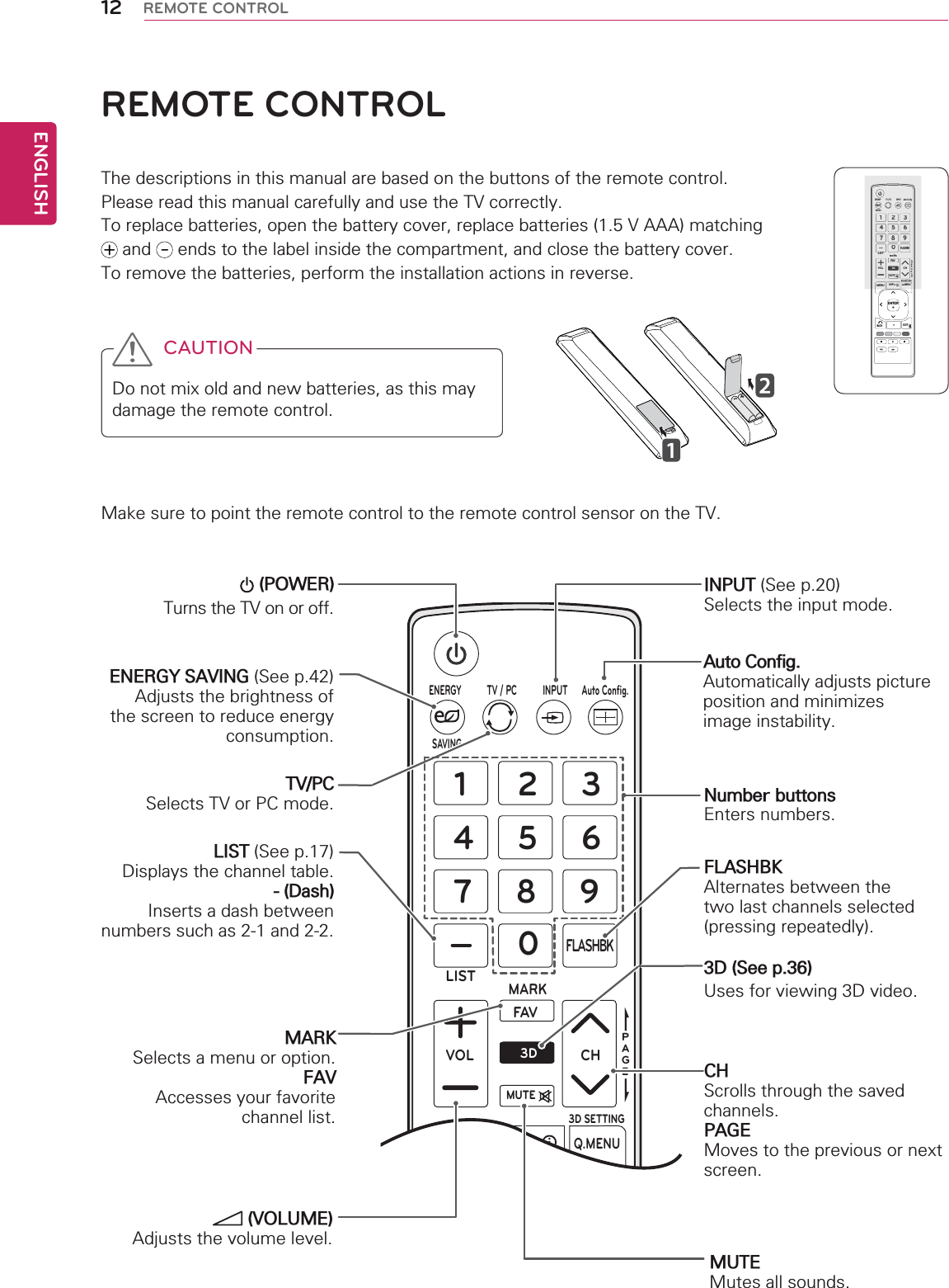 ENGLISH12 REMOTE CONTROLREMOTE CONTROLThe descriptions in this manual are based on the buttons of the remote control. Please read this manual carefully and use the TV correctly.To replace batteries, open the battery cover, replace batteries (1.5 V AAA) matching  and   ends to the label inside the compartment, and close the battery cover.To remove the batteries, perform the installation actions in reverse.Make sure to point the remote control to the remote control sensor on the TV.CAUTIONDo not mix old and new batteries, as this may damage the remote control.PAGE1234506789LISTVOL CHFLASHBKTV / PC INPUT Auto Conﬁg.ENERGY SAVINGMARKFAV3DMUTEMENUINFOQ.MENU3D SETTING (POWER)Turns the TV on or off.ENERGY SAVING (See p.42)Adjusts the brightness of the screen to reduce energy consumption. TV/PCSelects TV or PC mode.LIST (See p.17)Displays the channel table.- (Dash)Inserts a dash between numbers such as 2-1 and 2-2.INPUT (See p.20)Selects the input mode.Number buttonsEnters numbers.MARKSelects a menu or option.FAVAccesses your favorite channel list. (VOLUME)Adjusts the volume level.3D (See p.36)Uses for viewing 3D video.MUTEMutes all sounds.PAGE1234506789LISTVOL CHFLASHBKTV / PC INPUT Auto Conﬁg.ENERGY SAVINGMARKFAV3DMUTEENTERMENUINFOQ.MENU3D SETTINGBACKEXITPAGE1234506789LISTVOL CHFLASHBKTV / PC INPUT Auto Conﬁg.ENERGY SAVINGMARKFAV3DMUTEMENUINFOQ.MENU3D SETTINGCH Scrolls through the saved channels.PAGE Moves to the previous or next screen.FLASHBKAlternates between the two last channels selected (pressing repeatedly).Auto Config.Automatically adjusts picture position and minimizesimage instability.