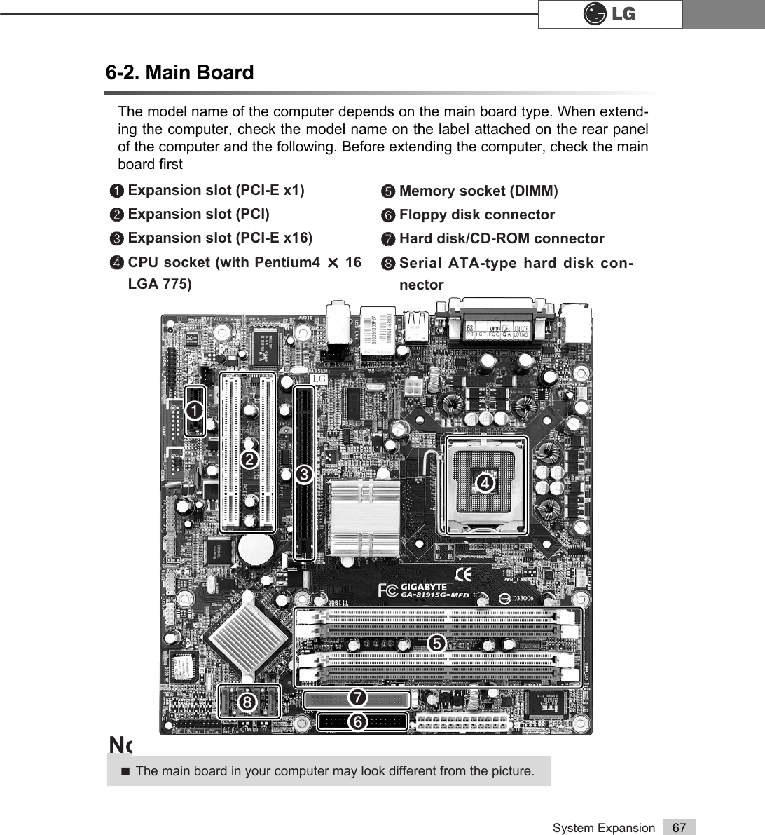 System Expansion 676-2. Main Board The model name of the computer depends on the main board type. When extend-ing the computer, check the model name on the label attached on the rear panelof the computer and the following. Before extending the computer, check the mainboard first℘Expansion slot (PCI-E x1)ℙℙExpansion slot (PCI) ℚExpansion slot (PCI-E x16)ℛℛCPU socket (with Pentium4 Á16LGA 775)ℜℜMemory socket (DIMM)ℝFloppy disk connector ℞℞Hard disk/CD-ROM connector℟Serial ATA-type hard disk con-nectorãThe main board in your computer may look different from the picture.Note℘ℙℚℛℜℝ℞℟