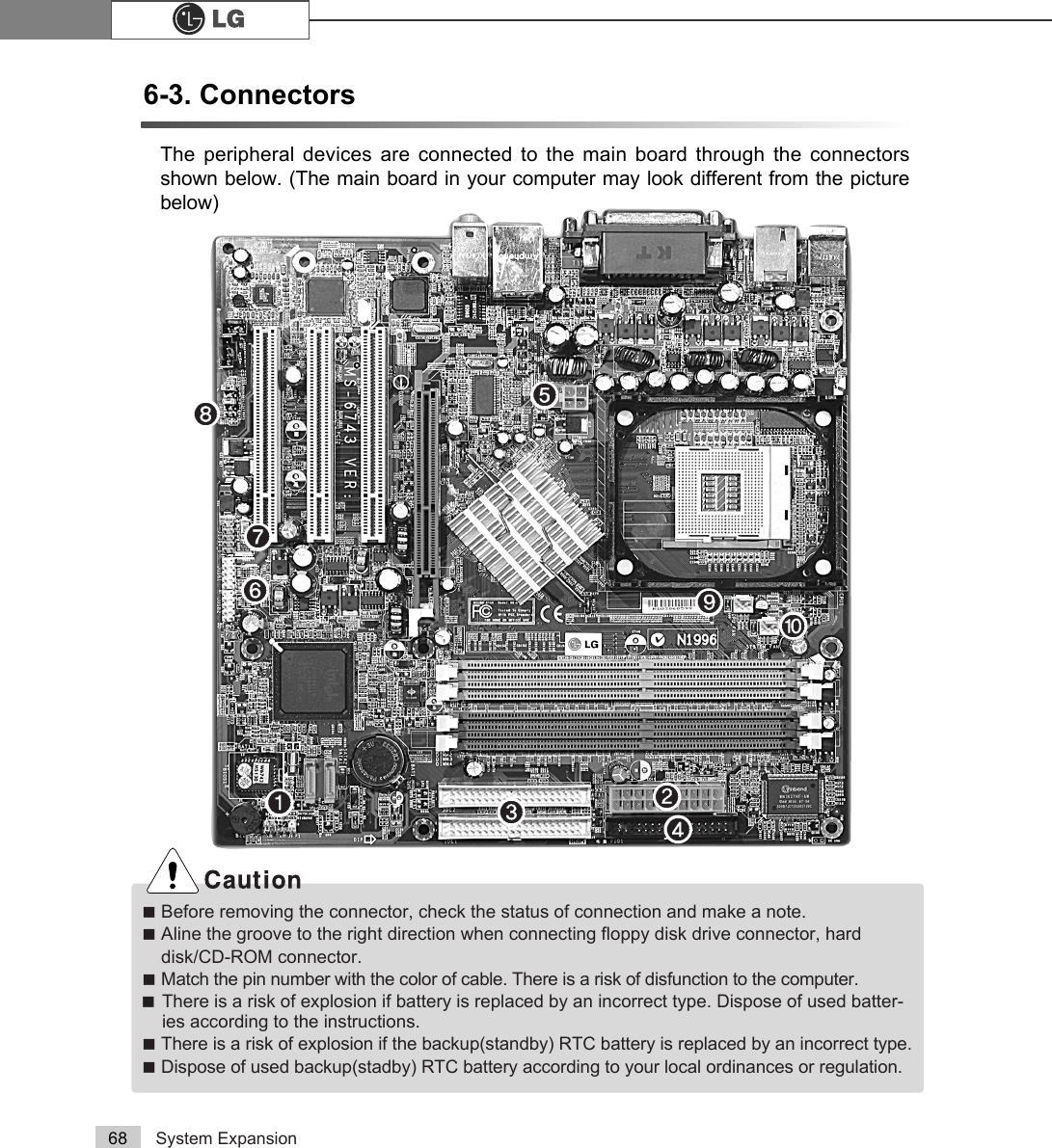 System Expansion686-3. ConnectorsThe peripheral devices are connected to the main board through the connectorsshown below. (The main board in your computer may look different from the picturebelow)ãBefore removing the connector, check the status of connection and make a note.ãAline the groove to the right direction when connecting floppy disk drive connector, hard disk/CD-ROM connector.ãMatch the pin number with the color of cable. There is a risk of disfunction to the computer.ãThere is a risk of explosion if battery is replaced by an incorrect type. Dispose of used batter-ies according to the instructions.ãThere is a risk of explosion if the backup(standby) RTC battery is replaced by an incorrect type.ãDispose of used backup(stadby) RTC battery according to your local ordinances or regulation.℘ℙℚℛ℠℡ℜ℞ℝ℟