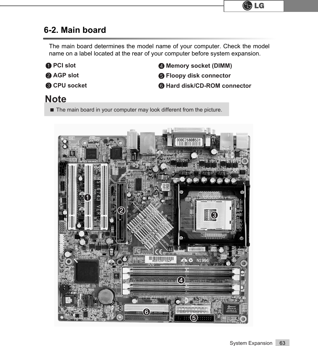 System Expansion 636-2. Main boardThe main board determines the model name of your computer. Check the modelname on a label located at the rear of your computer before system expansion.℘PCI slotℙℙAGP slotℚCPU socket ℛℛMemory socket (DIMM)ℜFloopy disk connectorℝℝHard disk/CD-ROM connectorก฀ขฃฅคãThe main board in your computer may look different from the picture.Note