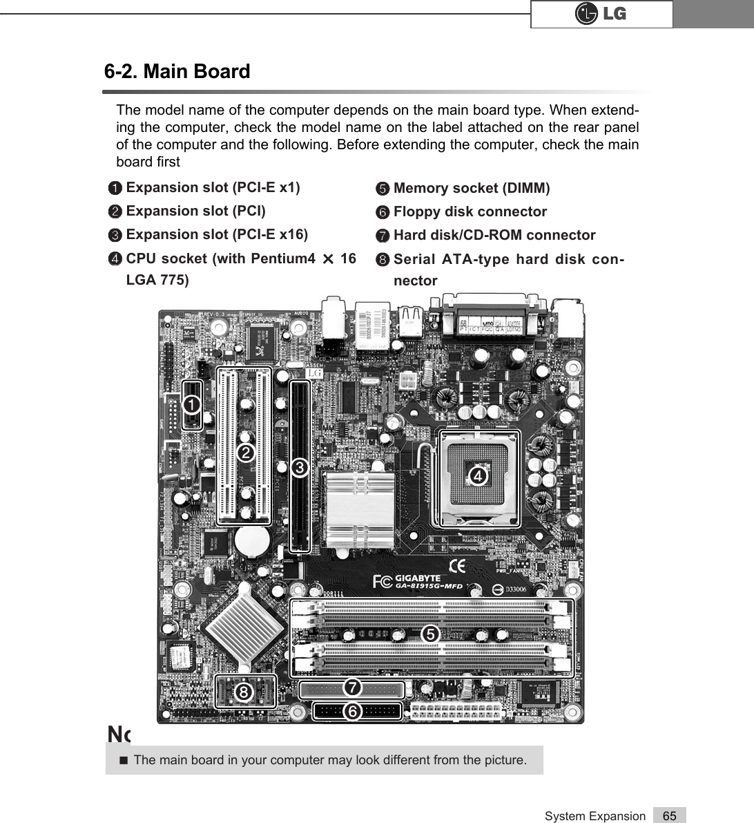 System Expansion 656-2. Main Board The model name of the computer depends on the main board type. When extend-ing the computer, check the model name on the label attached on the rear panelof the computer and the following. Before extending the computer, check the mainboard first℘Expansion slot (PCI-E x1)ℙℙExpansion slot (PCI) ℚExpansion slot (PCI-E x16)ℛℛCPU socket (with Pentium4 Á16LGA 775)ℜℜMemory socket (DIMM)ℝFloppy disk connector ℞℞Hard disk/CD-ROM connector℟Serial ATA-type hard disk con-nectorãThe main board in your computer may look different from the picture.Note℘ℙℚℛℜℝ℞℟