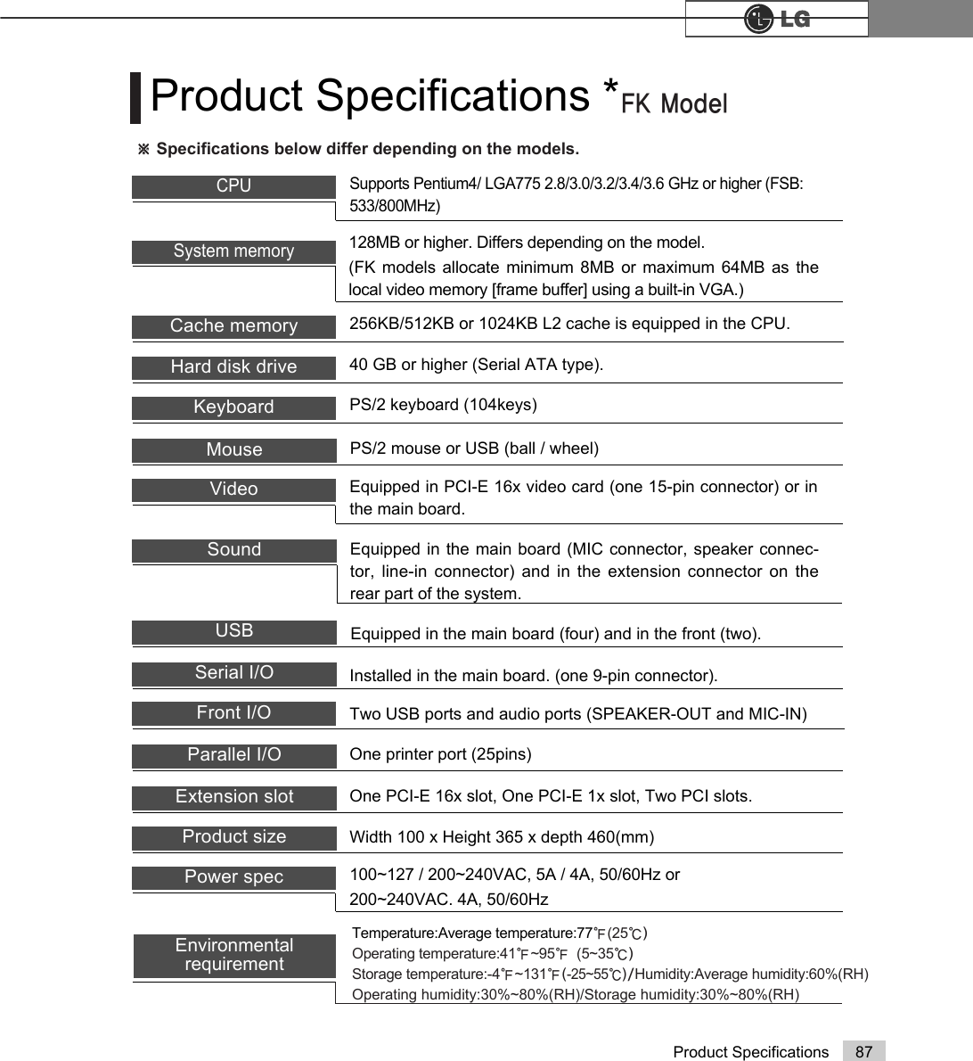 87Product SpecificationsProduct Specifications *).0RGHOMouse PS/2 mouse or USB (ball / wheel)Sound Equipped in the main board (MIC connector, speaker connec-tor, line-in connector) and in the extension connector on therear part of the system.System memory128MB or higher. Differs depending on the model. (FK models allocate minimum 8MB or maximum 64MB as thelocal video memory [frame buffer] using a built-in VGA.)USB Equipped in the main board (four) and in the front (two).Serial I/O Installed in the main board. (one 9-pin connector).Parallel I/O One printer port (25pins)Extension slot One PCI-E 16x slot, One PCI-E 1x slot, Two PCI slots.Product size Width 100 x Height 365 x depth 460(mm)Power spec 100~127 / 200~240VAC, 5A / 4A, 50/60Hz or200~240VAC. 4A, 50/60HzFront I/O Two USB ports and audio ports (SPEAKER-OUT and MIC-IN)Video Equipped in PCI-E 16x video card (one 15-pin connector) or inthe main board.Keyboard PS/2 keyboard (104keys)Hard disk drive 40 GB or higher (Serial ATA type).Cache memory 256KB/512KB or 1024KB L2 cache is equipped in the CPU. CPUSupports Pentium4/ LGA775 2.8/3.0/3.2/3.4/3.6 GHz or higher (FSB:533/800MHz) Temperature:Average temperature:77ĕ(25ËOperating temperature:41ĕ~95ĕ(5~35ËStorage temperature:-4ĕ~131ĕ-25~55ËHumidity:Average humidity:60%(RH) Operating humidity:30%~80%(RH)/Storage humidity:30%~80%(RH)Environmental requirementÚÚSpecifications below differ depending on the models.