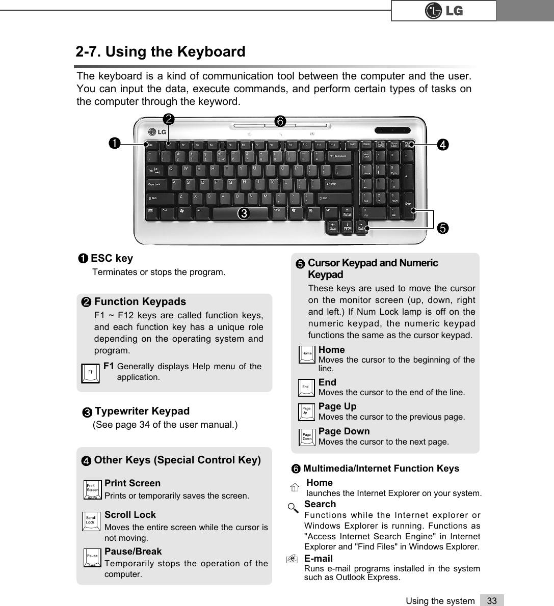 33Using the system2-7. Using the KeyboardThe keyboard is a kind of communication tool between the computer and the user.You can input the data, execute commands, and perform certain types of tasks onthe computer through the keyword.Typewriter Keypad(See page 34 of the user manual.) ESC keyTerminates or stops the program.Other Keys (Special Control Key)Scroll LockMoves the entire screen while the cursor isnot moving.Print ScreenPrints or temporarily saves the screen.Pause/BreakTemporarily stops the operation of thecomputer.Function KeypadsF1 ~ F12 keys are called function keys,and each function key has a unique roledepending on the operating system andprogram.F1 Generally displays Help menu of theapplication.Multimedia/Internet Function KeysCursor Keypad and NumericKeypadThese keys are used to move the cursoron the monitor screen (up, down, rightand left.) If Num Lock lamp is off on thenumeric keypad, the numeric keypadfunctions the same as the cursor keypad.EndMoves the cursor to the end of the line.HomeMoves the cursor to the beginning of theline.Page UpMoves the cursor to the previous page.Page DownMoves the cursor to the next page.Homelaunches the Internet Explorer on your system.SearchFunctions while the Internet explorer orWindows Explorer is running. Functions as&quot;Access Internet Search Engine&quot; in InternetExplorer and &quot;Find Files&quot; in Windows Explorer.E-mailRuns e-mail programs installed in the systemsuch as Outlook Express.
