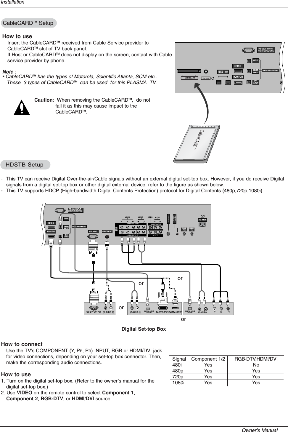 Owner’s Manual   Installation- This TV can receive Digital Over-the-air/Cable signals without an external digital set-top box. However, if you do receive Digitalsignals from a digital set-top box or other digital external device, refer to the figure as shown below.- This TV supports HDCP (High-bandwidth Digital Contents Protection) protocol for Digital Contents (480p,720p,1080i).How to connectUse the TV’s COMPONENT (Y, PB, PR) INPUT, RGB or HDMI/DVI jackfor video connections, depending on your set-top box connector. Then,make the corresponding audio connections.How to use1. Turn on the digital set-top box. (Refer to the owner’s manual for thedigital set-top box.) 2. Use VIDEO on the remote control to select Component 1,Component 2,RGB-DTV, or HDMI/DVI source.HDSTB SetupHDSTB SetupRS-232C INPUT(CONTROL/SERVICE)AUDIORLDIGITAL AUDIO (OPTICAL)DVIINPUTCOMPONENT2INPUTOUTPUTAUDIO INPUTRGB INPUTVIDEOHDMI 2HDMI /DVICOMPONENT INPUT 1RL(MONO)V IDEOSREMOTECONTROLCABLEANTENNA AC  INPUTDVD/DTVINPUTIEEE-1394COMPONENT INPUT 2MONITOR OUTPUTA/V INPUT 1VIDEOAUDIOCable(R) AUDIO (L)RGB-DTV OUTPUTBR(R) AUDIO (L)DIGITAL AUDIOOPTICAL(R) AUDIO (L)DVI-DTV OUTPUTDIGITAL AUDIOOPTICALHDMI-DTV OUTPUTDigital Set-top BoxororororSignal480i480p720p1080iComponent 1/2YesYesYesYesRGB-DTV,HDMI/DVINoYesYesYesCableCARDCableCARDTMTM SetupSetupRS-232C INPUT(CONTROL/SERVICE)DIGITAL AUDIO (OPTICAL)DVIINPUTCOMPONENT2INPUTOUTPUTRGB INPHDMI 2HDMI /DVIIEEE-1394CableHow to useInsert the CableCARDTMTM received from Cable Service provider toCableCARDTMTM slot of TV back panel. If Host or CableCARDTMTM does not display on the screen, contact with Cableservice provider by phone.Note :• CableCARDTMTM has the types of Motorola, Scientific Atlanta, SCM etc..These  3 types of CableCARDTMTM can be used  for this PLASMA TV.Caution:  When removing the CableCARDTMTM,  do notfall it as this may cause impact to theCableCARDTMTM.or