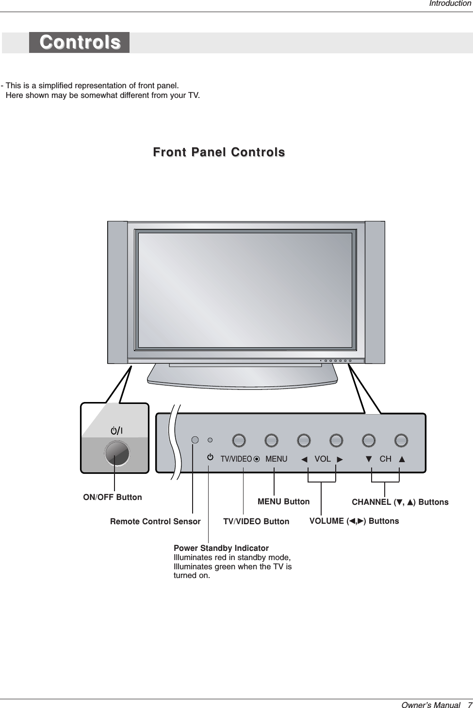 Owner’s Manual   7Introduction- This is a simplified representation of front panel. Here shown may be somewhat different from your TV.ControlsControlsFront Panel ControlsFront Panel ControlsTV/VIDEOMENUVOL CHON/OFF ButtonRemote Control Sensor VOLUME (F,G) ButtonsPower Standby IndicatorIlluminates red in standby mode,Illuminates green when the TV isturned on.CHANNEL (E, D) ButtonsMENU ButtonTV/VIDEO Button